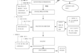 药品召回管理制度与处置流程图解大全最新版