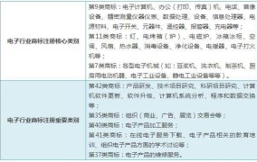 商标分类有哪些？如何选择适合自己产品的类别？