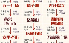 长沙游行有何特色？如何规划旅游行程？