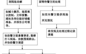 打架斗殴派出所处理流程需要多久时间完成呢