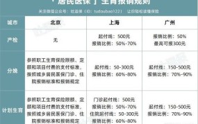 生育保险报销多少？如何办理报销？