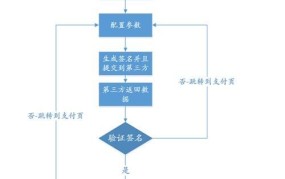 第三方交易流程图如何制作？有哪些步骤？