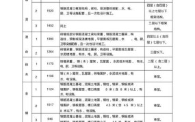 公房拆迁补偿标准明细2024年度最新消息查询表格