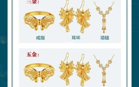 三金是指哪三金？有什么作用和区别？