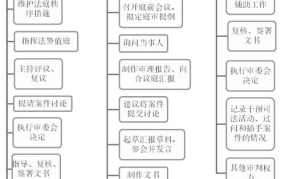 庭长与审判长职责有何不同？分别负责哪些工作范围？