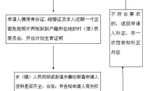 流动人口如何办理婚育证明？具体步骤是什么？