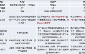 基本户与一般户有何不同？二者用途详细解析