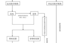 城乡居民基本医疗保险如何报销？流程是怎样的？