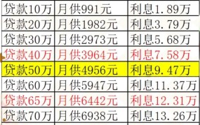 10万贷款3年利息怎么算？有哪些贷款方式和技巧？