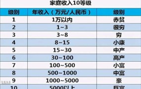 年收入36万以下算贫穷户吗？政策如何规定？