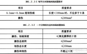 玻璃幕墙工程质量检验有哪些标准？如何确保合格？