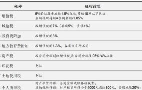 北京房产税政策是怎样的？