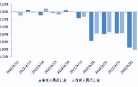 什么是准备金率？它对经济有什么影响？