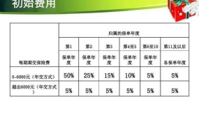 平安保险95511退保流程图解大全及价格表查询