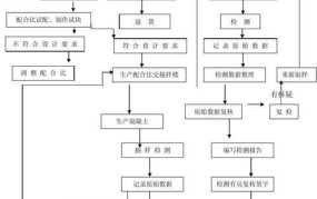 公司年检流程图如何制作？有哪些关键步骤？