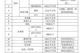 安徽省征地补偿标准2024年公布时间表格