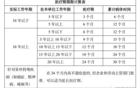 医疗期工资发放标准的法律规定2024年最新