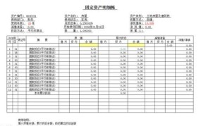 最新固定资产入账标准最新规定是什么意思啊