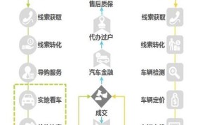 瓜子网卖车流程复杂吗？具体步骤是怎样的？