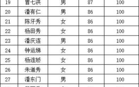 安徽农村老年补贴政策最新2024年度发放时间表格