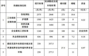 工地工伤保险多少钱一个月多少钱啊怎么算的啊