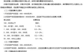 资产评估收费标准2024计算方式是什么意思啊