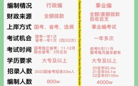 国企和事业单位有什么区别?哪个待遇更好啊