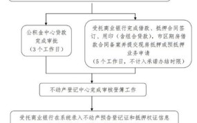 柳州公积金查询方法有哪些？如何操作？