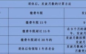 职工丧葬费的标准是多少？如何申请？