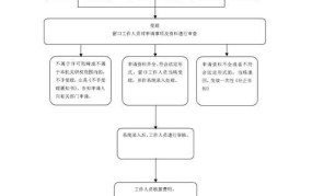 男性生育险报销流程2024年度最新政策是什么