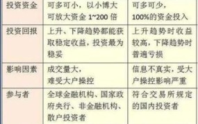 定向票据的特点是什么？有哪些使用场景和风险？