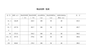 二级物业收费标准一平米多少钱啊怎么算的呢