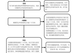 离婚案件管辖权如何确定？有哪些规定？