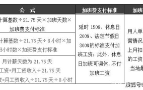 法定节假日加班费计算方法及标准有哪些内容呢