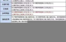 80岁以上老人有哪些补贴政策？如何申领？