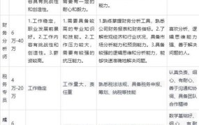 会计工作有哪些入门技巧？职业发展路径是怎样的？