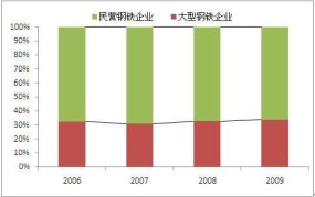 民营企业与国有企业的区别在哪里？各自优势是什么？