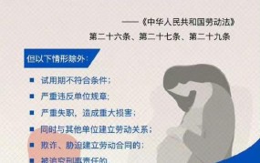 用人单位违反女职工保护规定会受到哪些处罚？