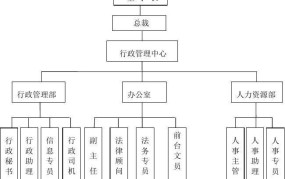 国家工商行政管理总局职责是什么？有哪些服务内容？