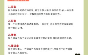 定金和订金有啥区别？在合同中如何规定？