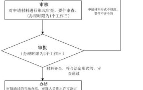 公司营业地址变更需要哪些资料？办理流程是怎样的？