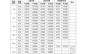 公务员抚恤金发放标准2024年度是多少钱一个月