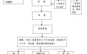 自打官司的流程怎么走？需要注意哪些程序？