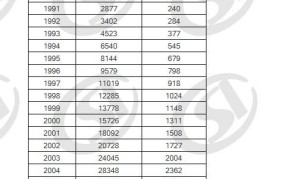 90年代平均工资多少钱一个月呢怎么算的啊