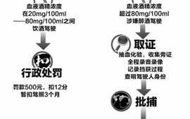 醉驾判拘役去服刑流程醉驾被判处拘役的能否和家属会见