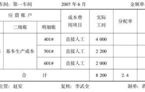 制造费用分摊的原则和方法有哪些？如何合理分配？