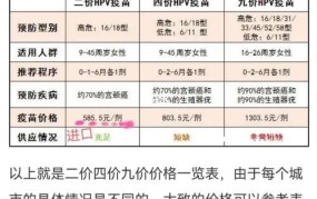 医生建议打二价疫苗不打四价？这是为什么？