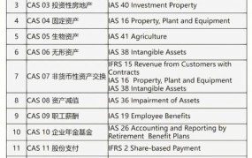 新旧会计准则对比有哪些差异？如何过渡？