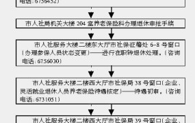 深圳办理退休手续流程 5个步骤就可以办完了吗