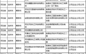 河北省工商局职责是什么？有哪些服务内容？